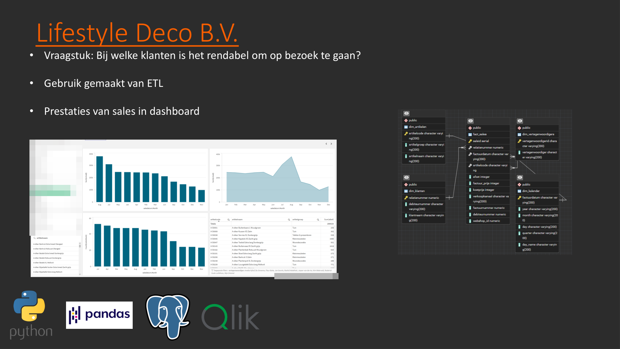 Qlik-dashboard en datamodel Lifestyle Deco B.V. met omzet per klant en artikelgroep